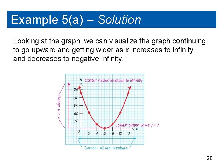 Example 5(a) – Solution Looking at the graph, we can visualize the graph continuing