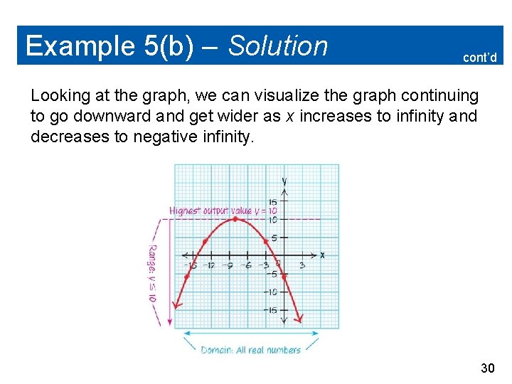 Example 5(b) – Solution cont’d Looking at the graph, we can visualize the graph