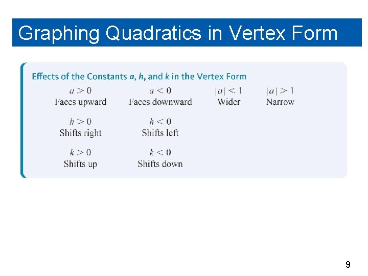 Graphing Quadratics in Vertex Form 9 