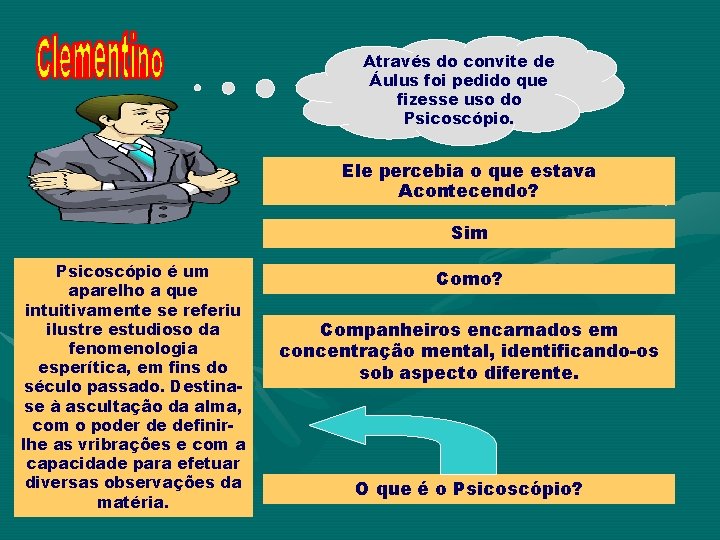 Através do convite de Áulus foi pedido que fizesse uso do Psicoscópio. Ele percebia