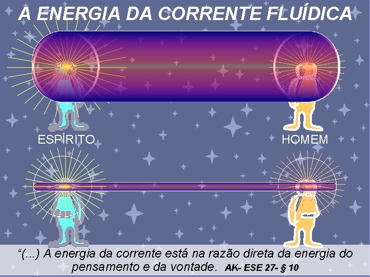 A ENERGIA DA CORRENTE FLUÍDICA ESPÍRITO HOMEM “(. . . ) A energia da