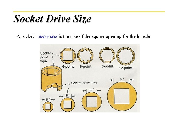 Socket Drive Size A socket’s drive size is the size of the square opening