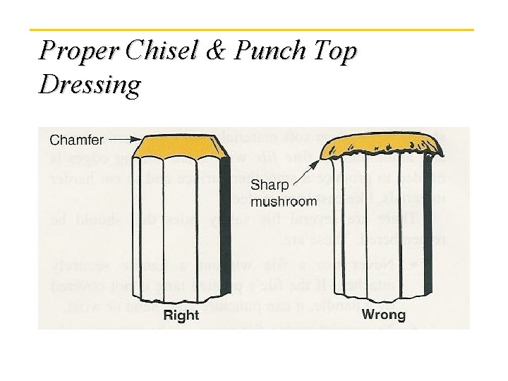 Proper Chisel & Punch Top Dressing 