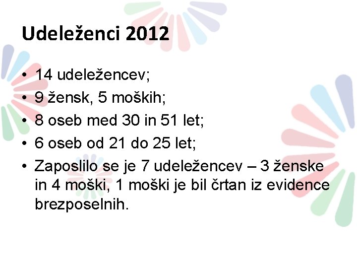 Udeleženci 2012 • • • 14 udeležencev; 9 žensk, 5 moških; 8 oseb med Udeleženci 2012 • • • 14 udeležencev; 9 žensk, 5 moških; 8 oseb med