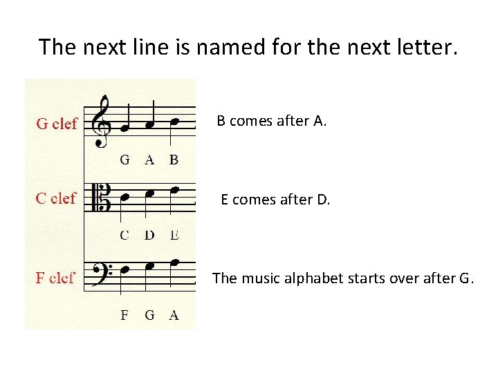 The next line is named for the next letter. B comes after A. E