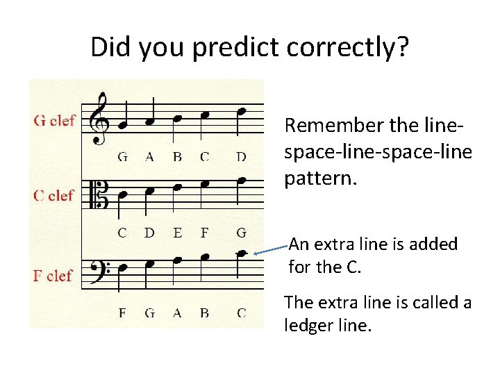 Did you predict correctly? Remember the linespace-line-space-line pattern. An extra line is added for