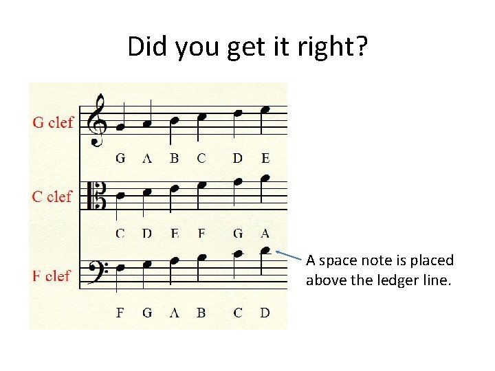 Did you get it right? A space note is placed above the ledger line.
