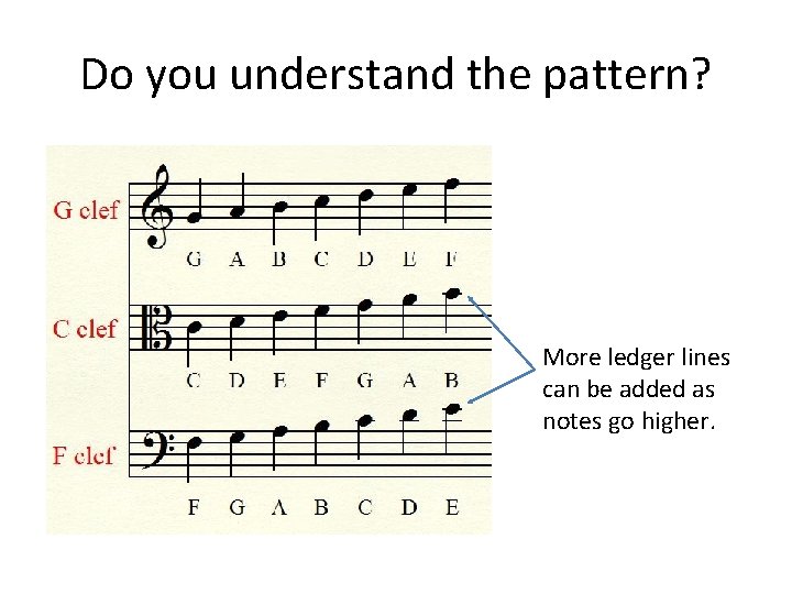 Do you understand the pattern? More ledger lines can be added as notes go