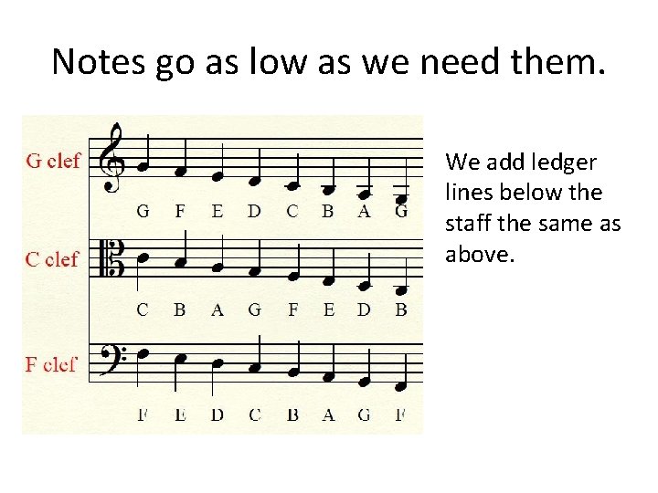 Notes go as low as we need them. We add ledger lines below the