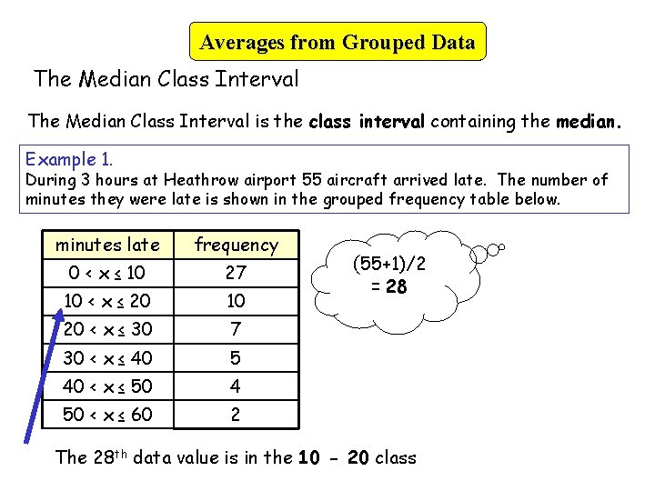 Averages from Grouped Data The Median Class Interval is the class interval containing the