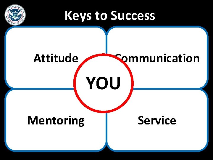 Keys to Success Attitude Communication YOU Mentoring Service 