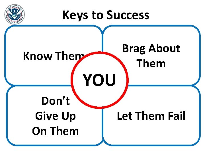 A. S. M. C. ’s of Success Leadership Keys to Know Them YOU Don’t