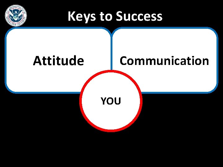 Keys to Success Attitude Communication YOU 