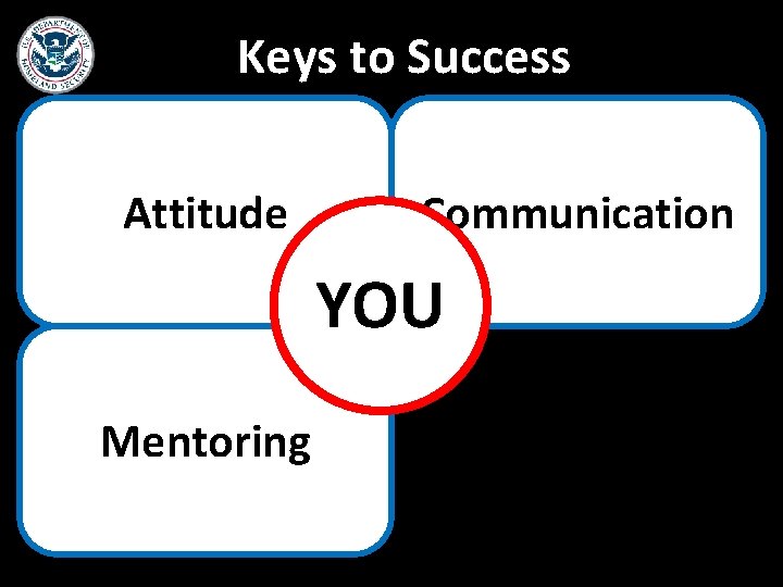 Keys to Success Attitude Communication YOU Mentoring 