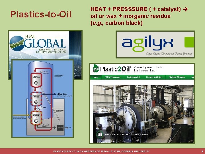 Plastics-to-Oil HEAT + PRESSSURE ( + catalyst) oil or wax + inorganic residue (e.