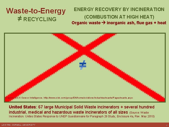 Waste-to-Energy ≠ RECYCLING ENERGY RECOVERY BY INCINERATION (COMBUSTION AT HIGH HEAT) Organic waste inorganic