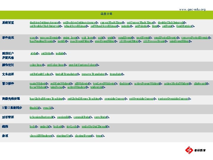 www. gec-edu. org 函数分组 系统设置 desktop. Settings. Aware()、set. Desktop. Settings. Aware()、cursor. Flash. Time()、set. Cursor.