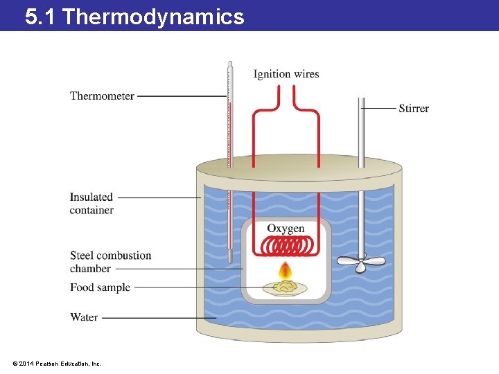 5. 1 Thermodynamics © 2014 Pearson Education, Inc. 