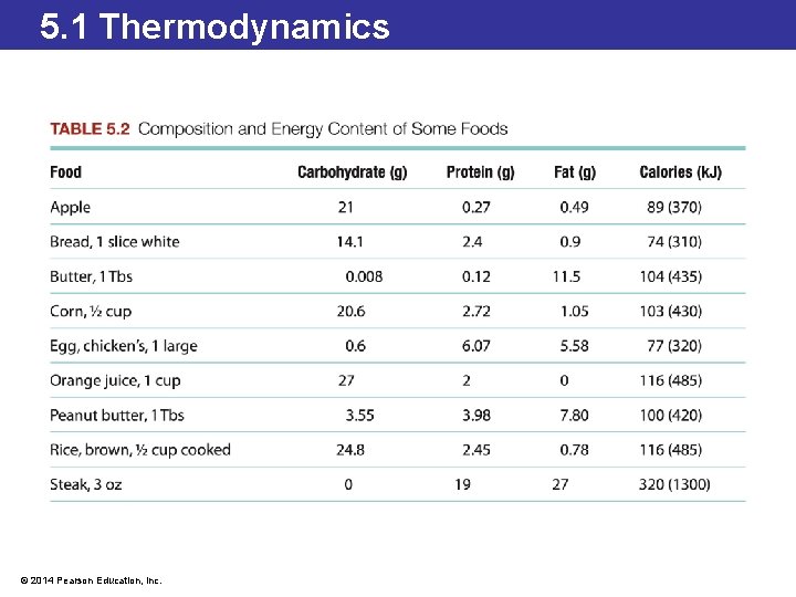 5. 1 Thermodynamics © 2014 Pearson Education, Inc. 