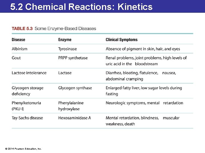 5. 2 Chemical Reactions: Kinetics © 2014 Pearson Education, Inc. 