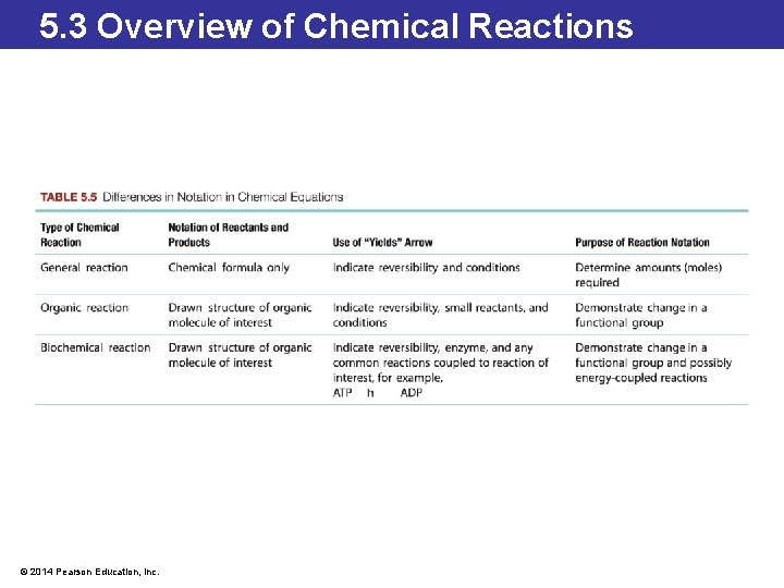 5. 3 Overview of Chemical Reactions © 2014 Pearson Education, Inc. 