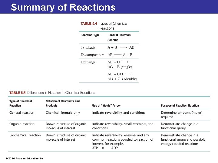 Summary of Reactions © 2014 Pearson Education, Inc. 