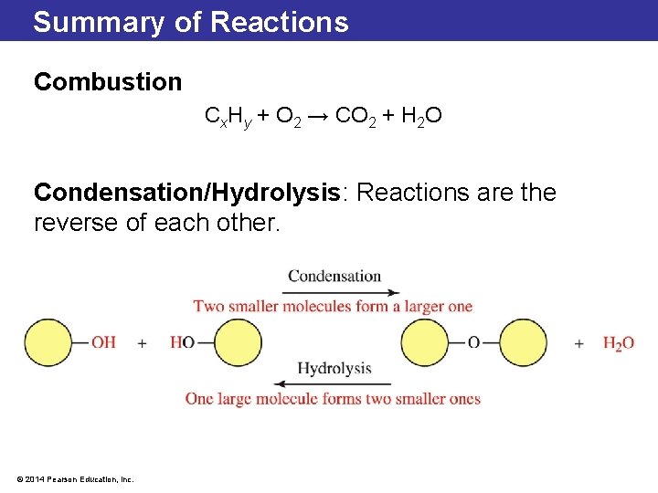 Summary of Reactions Combustion Cx. Hy + O 2 → CO 2 + H