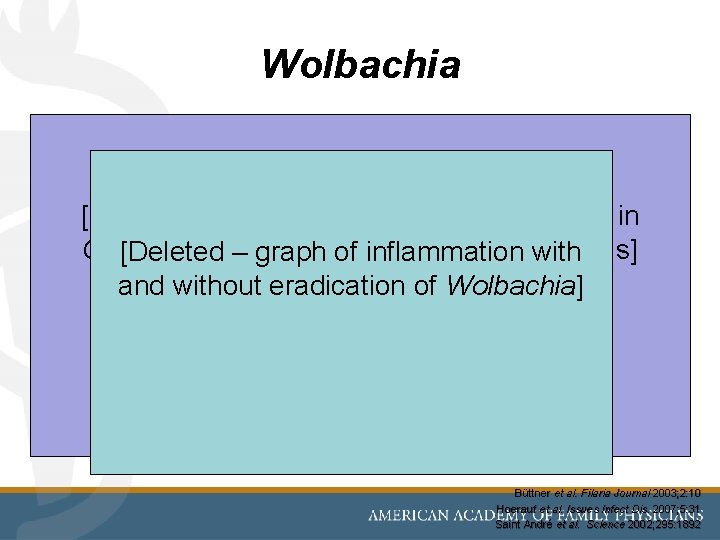 Wolbachia [Deleted – photomicrographs of Wolbachia in Onchocerca, embryogenesis] [Deleted – effect graphon of