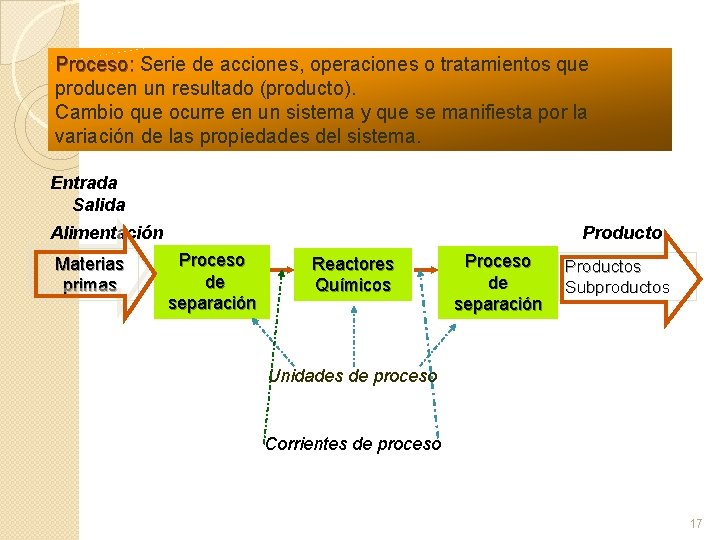 Proceso: Serie de acciones, operaciones o tratamientos que producen un resultado (producto). Cambio que