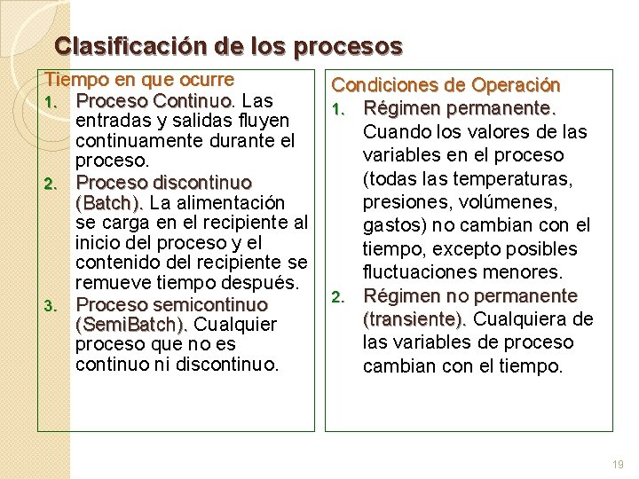 Clasificación de los procesos Tiempo en que ocurre 1. Proceso Continuo Las entradas y