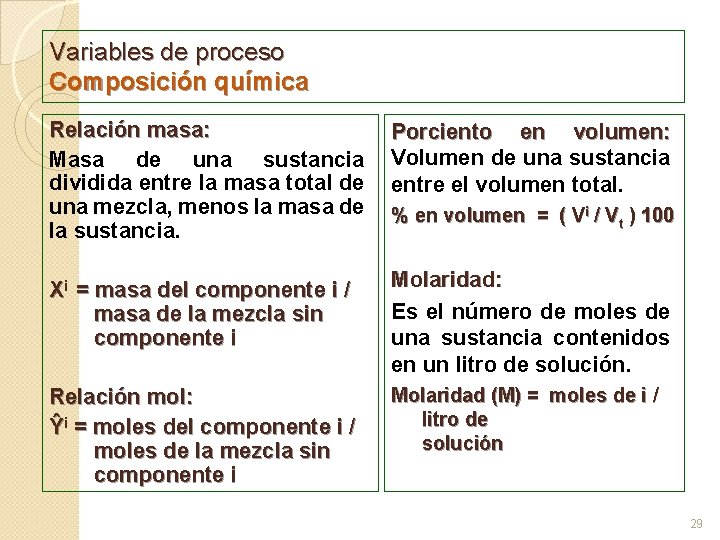 Variables de proceso Composición química Relación masa: Masa de una sustancia dividida entre la