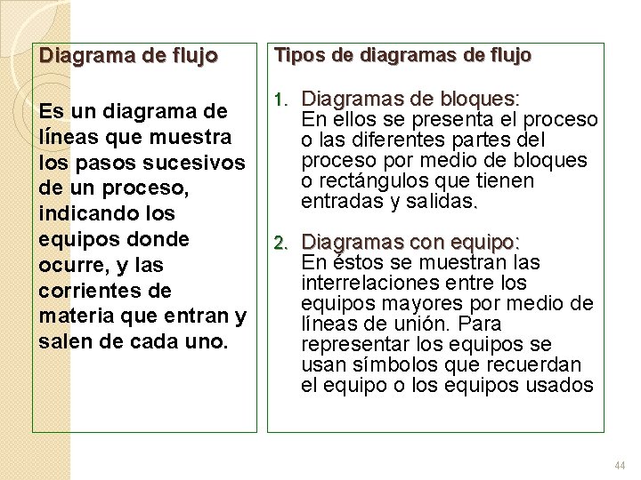 Diagrama de flujo Tipos de diagramas de flujo 1. Diagramas de bloques: En ellos