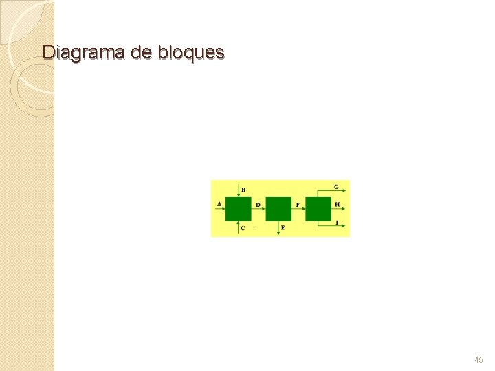 Diagrama de bloques 45 