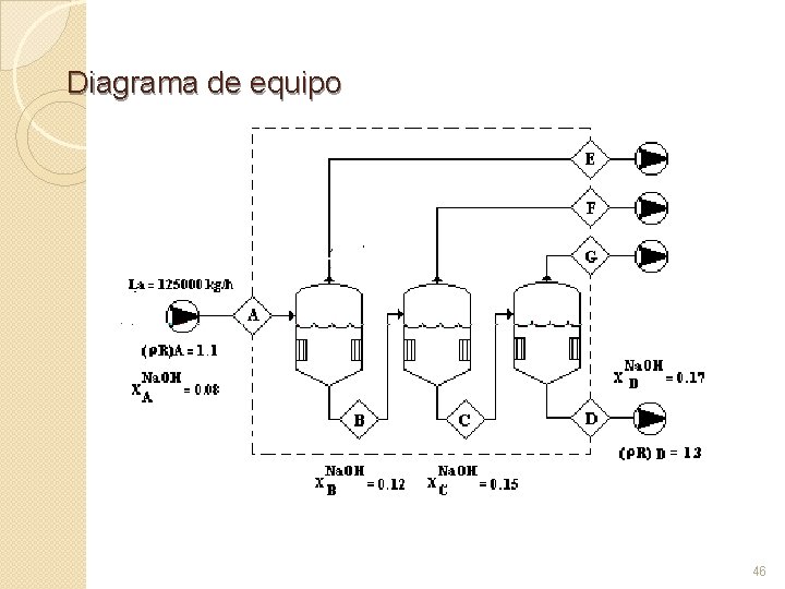 Diagrama de equipo 46 