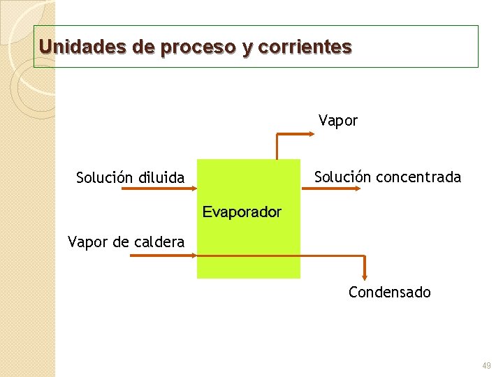 Unidades de proceso y corrientes Vapor Solución concentrada Solución diluida Evaporador Vapor de caldera