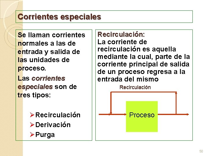 Corrientes especiales Se llaman corrientes normales a las de entrada y salida de las