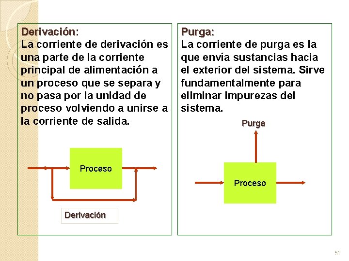 Derivación: La corriente de derivación es una parte de la corriente principal de alimentación