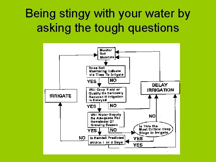 Being stingy with your water by asking the tough questions 