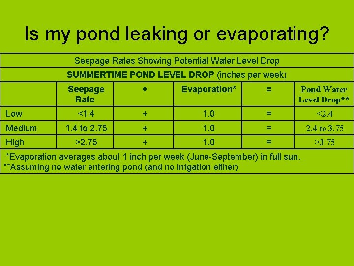 Is my pond leaking or evaporating? Seepage Rates Showing Potential Water Level Drop SUMMERTIME