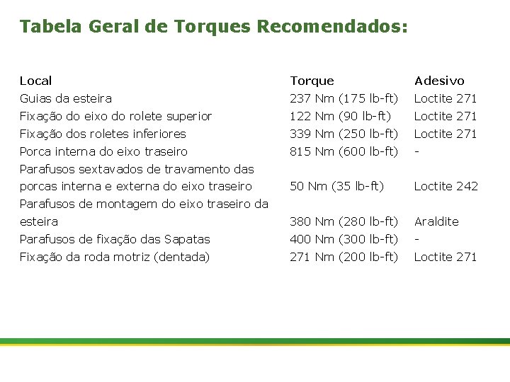 Tabela Geral de Torques Recomendados: Local Torque Adesivo Guias da esteira 237 Nm (175