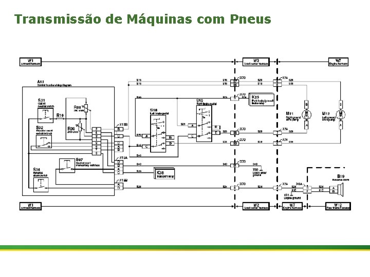 Transmissão de Máquinas com Pneus 25 | Colhedora de Cana 3520 & 3522 :