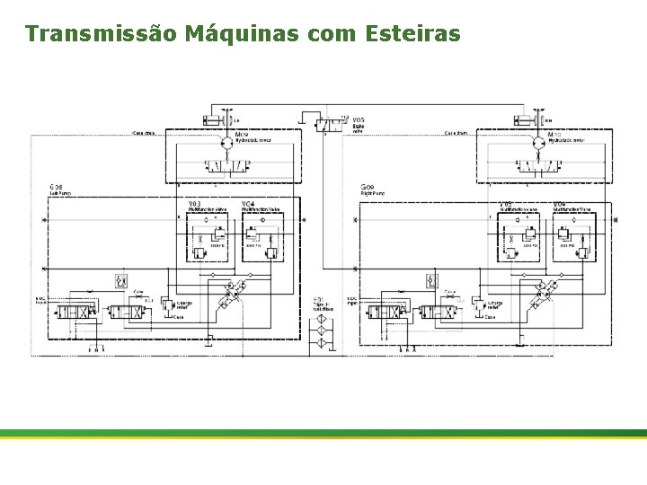 Transmissão Máquinas com Esteiras 26 | Colhedora de Cana 3520 & 3522 : Material