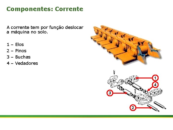 Componentes: Corrente A corrente tem por função deslocar a máquina no solo. 1 2