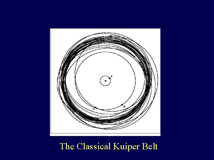 The Classical Kuiper Belt 