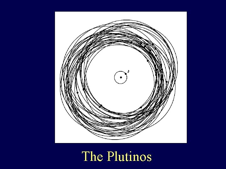 The Plutinos 