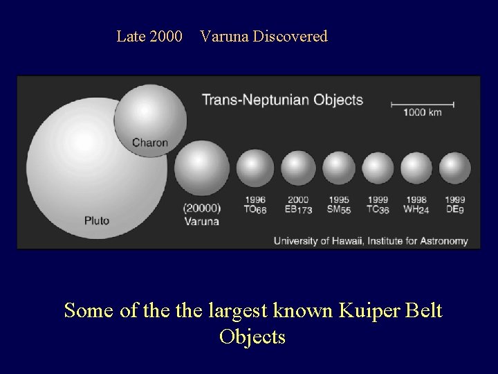 Late 2000 Varuna Discovered Some of the largest known Kuiper Belt Objects 