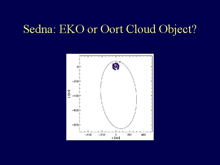 Sedna: EKO or Oort Cloud Object? 