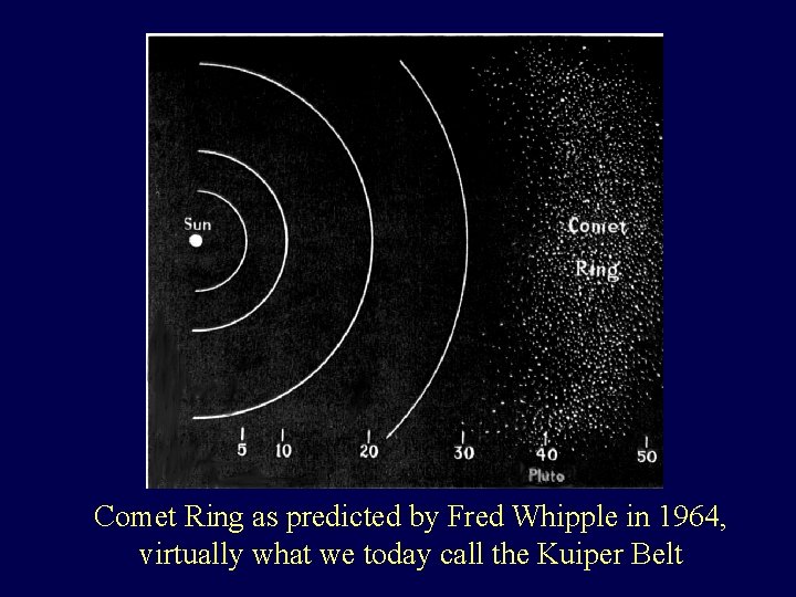 Comet Ring as predicted by Fred Whipple in 1964, virtually what we today call