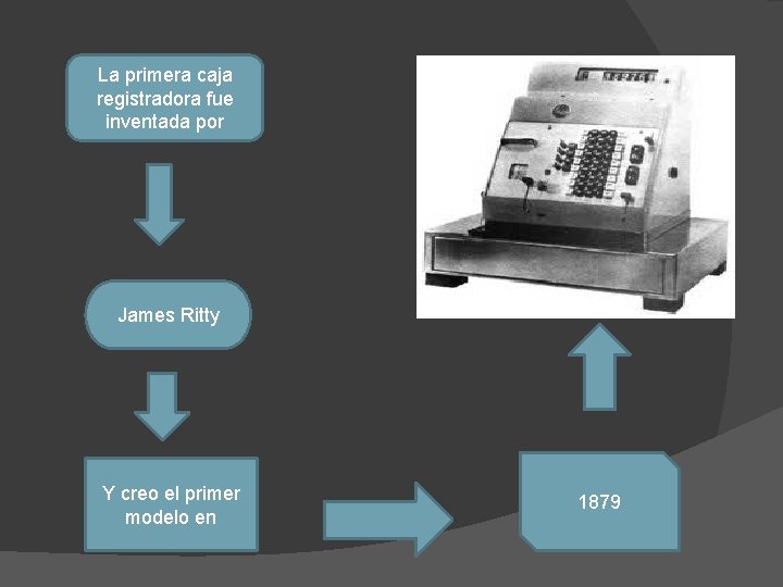 La primera caja registradora fue inventada por James Ritty Y creo el primer modelo