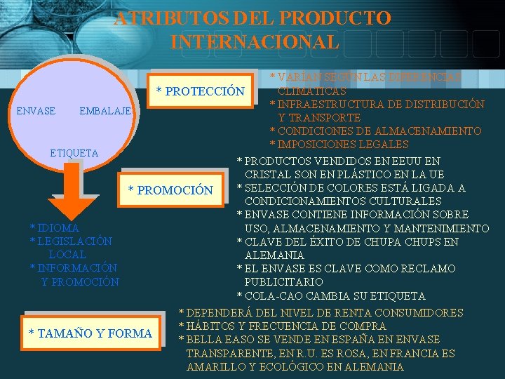 ATRIBUTOS DEL PRODUCTO INTERNACIONAL * VARÍAN SEGÚN LAS DIFERENCIAS CLIMÁTICAS * PROTECCIÓN * INFRAESTRUCTURA ATRIBUTOS DEL PRODUCTO INTERNACIONAL * VARÍAN SEGÚN LAS DIFERENCIAS CLIMÁTICAS * PROTECCIÓN * INFRAESTRUCTURA
